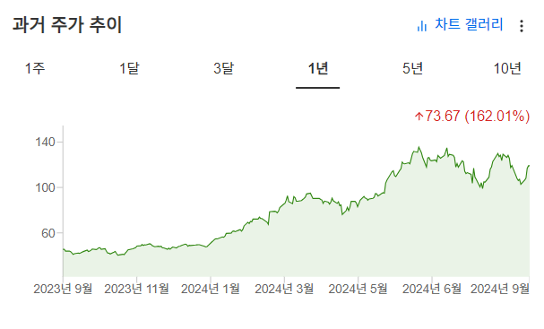 InvestingPro - 엔비디아 주가 