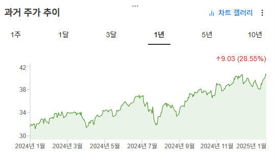 InvestingPro - AIQ - 주가