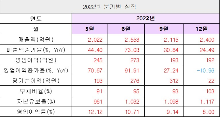 실적2