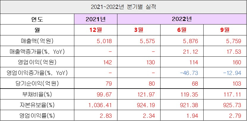 실적1