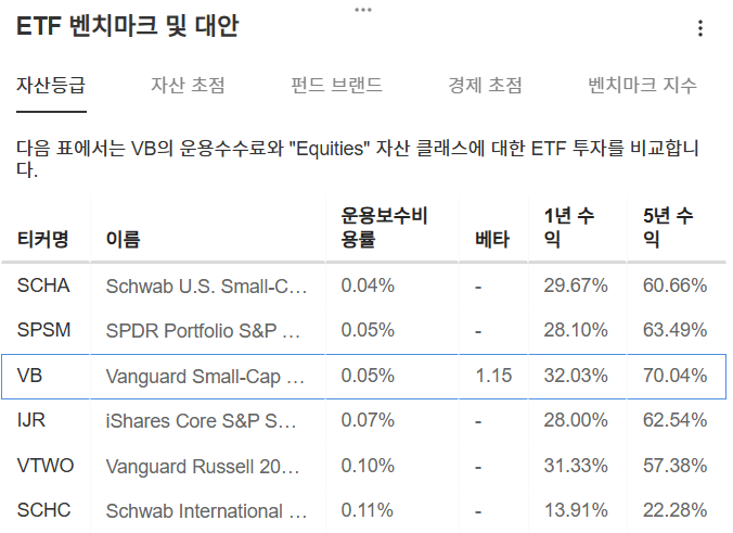 InvestingPro - VB 벤치 마크 