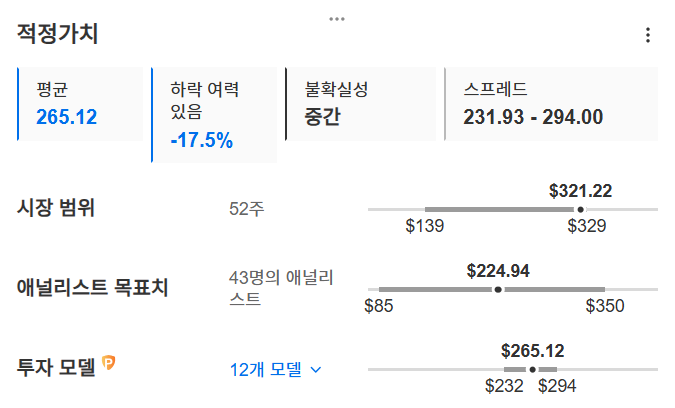 InvestingPro - 테슬라 적정가치