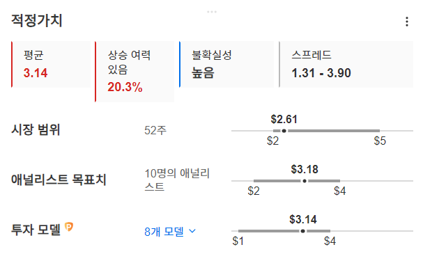 InvestingPro - 루시드 - 적정가치