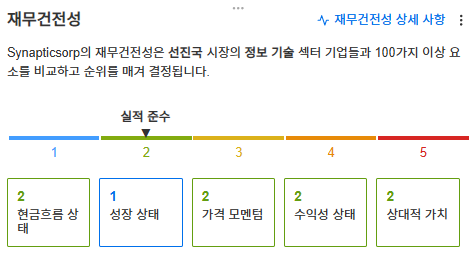 InvestingPro - 시냅틱스 - 재무건전성