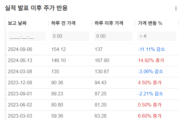 InvestingPro - 브로드컴 - 주가반응