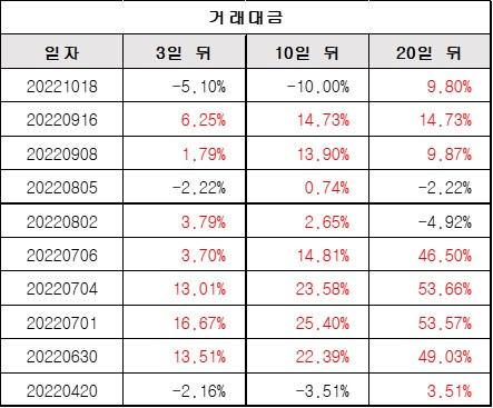 거래대금