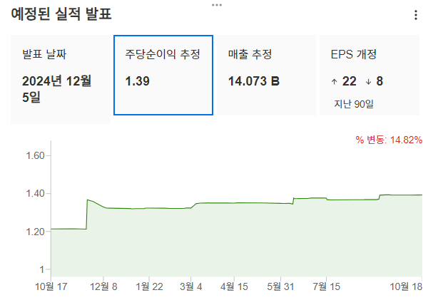 InvestingPro - 브로드컴 - 실적