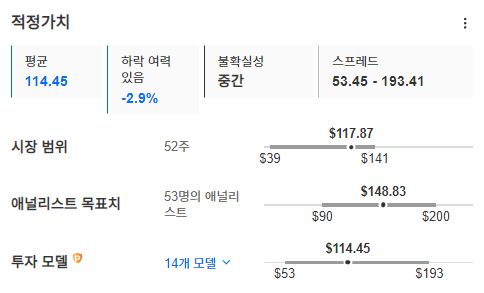 InvestingPro - 엔비디아 - 적정가치