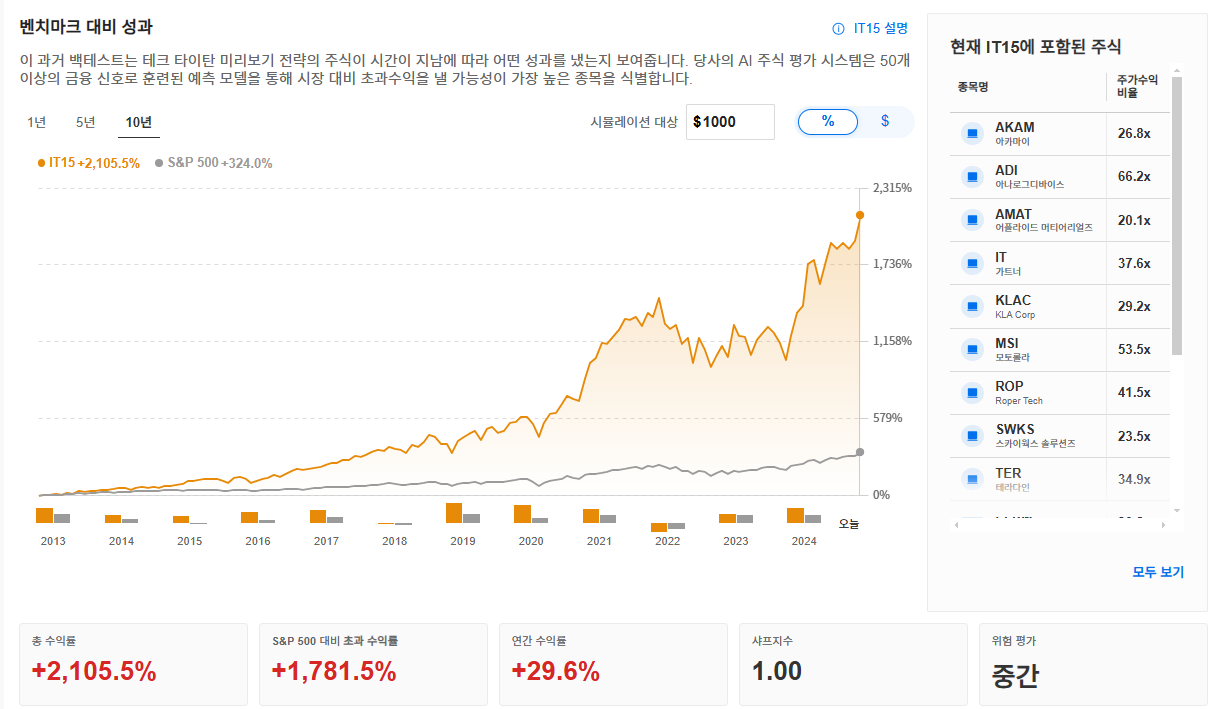 InvestingPro - 테크테이탄