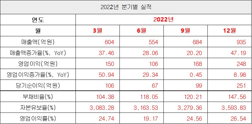 실적1