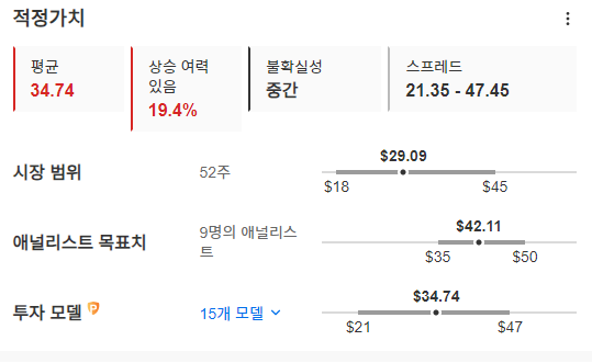 InvestingPro- 앰코 - 적정가치