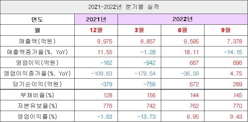 실적1