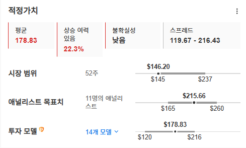 InvestingPro - 유니버셜디스플레이 - 적정가치