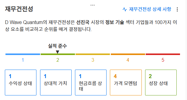 InvestingPro - 디웨이브 - 재무건전성