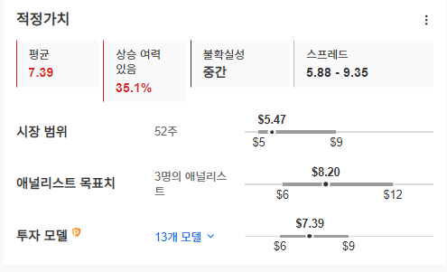 InvestingPro - 하이맥스 - 적정가치