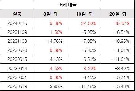 거래대금