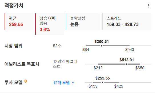 InvestingPro - MSTR - 적정가치