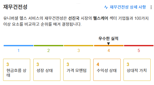 InvestingPro - UHS- 재무건전성