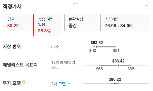 InvestingPro - 센텐 - 적정가치