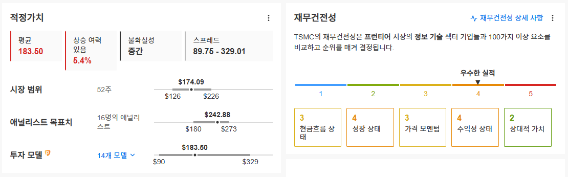 InvestingPro - TSMC - 적정가치,재무건전성