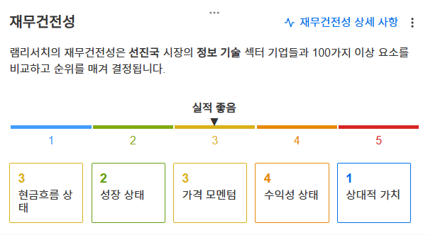 InvestingPro - 램리서치 - 재무건전성 