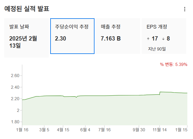 InvestingPro - 어플라이드 머티어리얼즈 - 예상실적