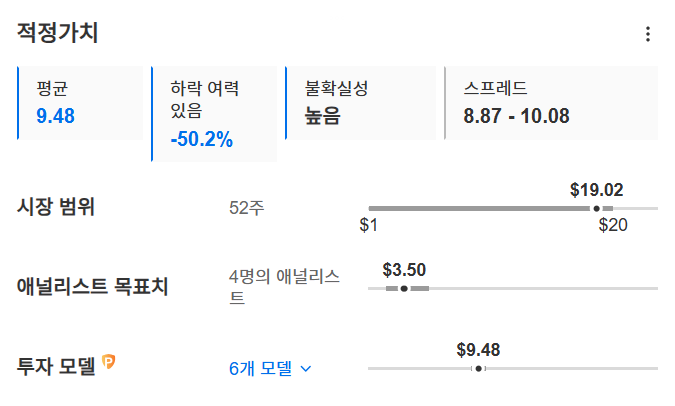 InvestingPro - 리게티 - 적정가치