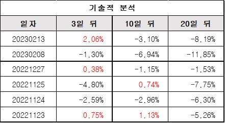 기술적분석