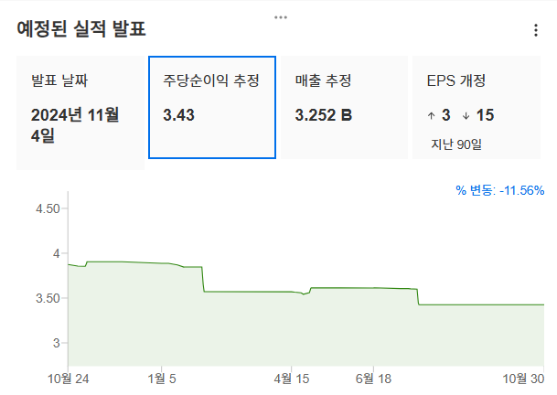 InvestingPro - NXP - 예상실적