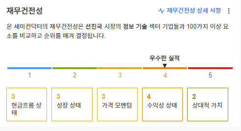 InvestingPro - 온세미컨덕터 - 재무건전성