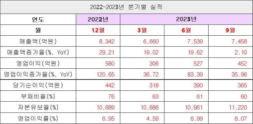 실적1