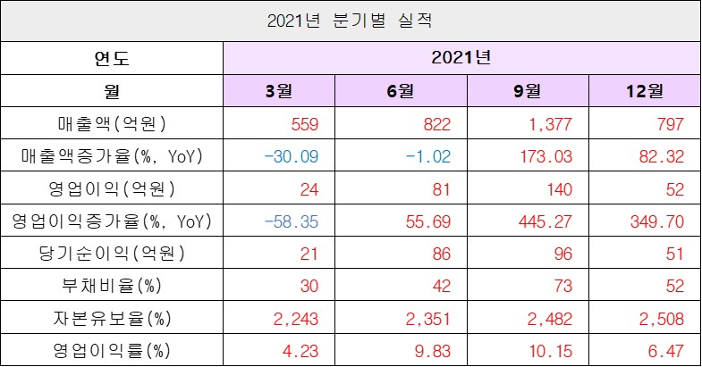 실적1