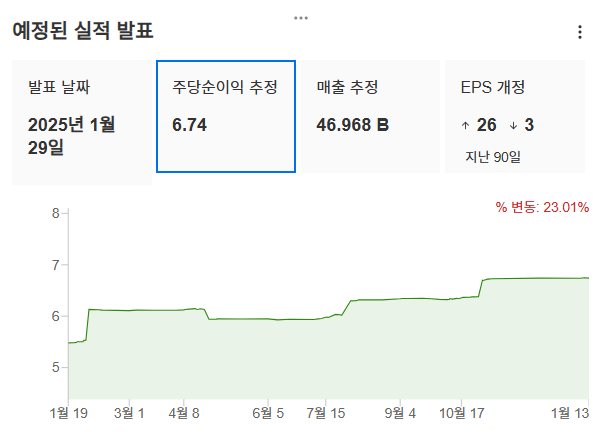 InvestingPro - 메타 - 예상 실적