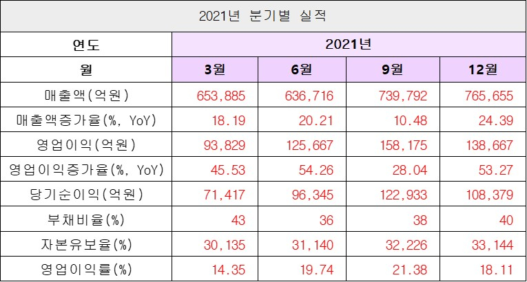 실적1