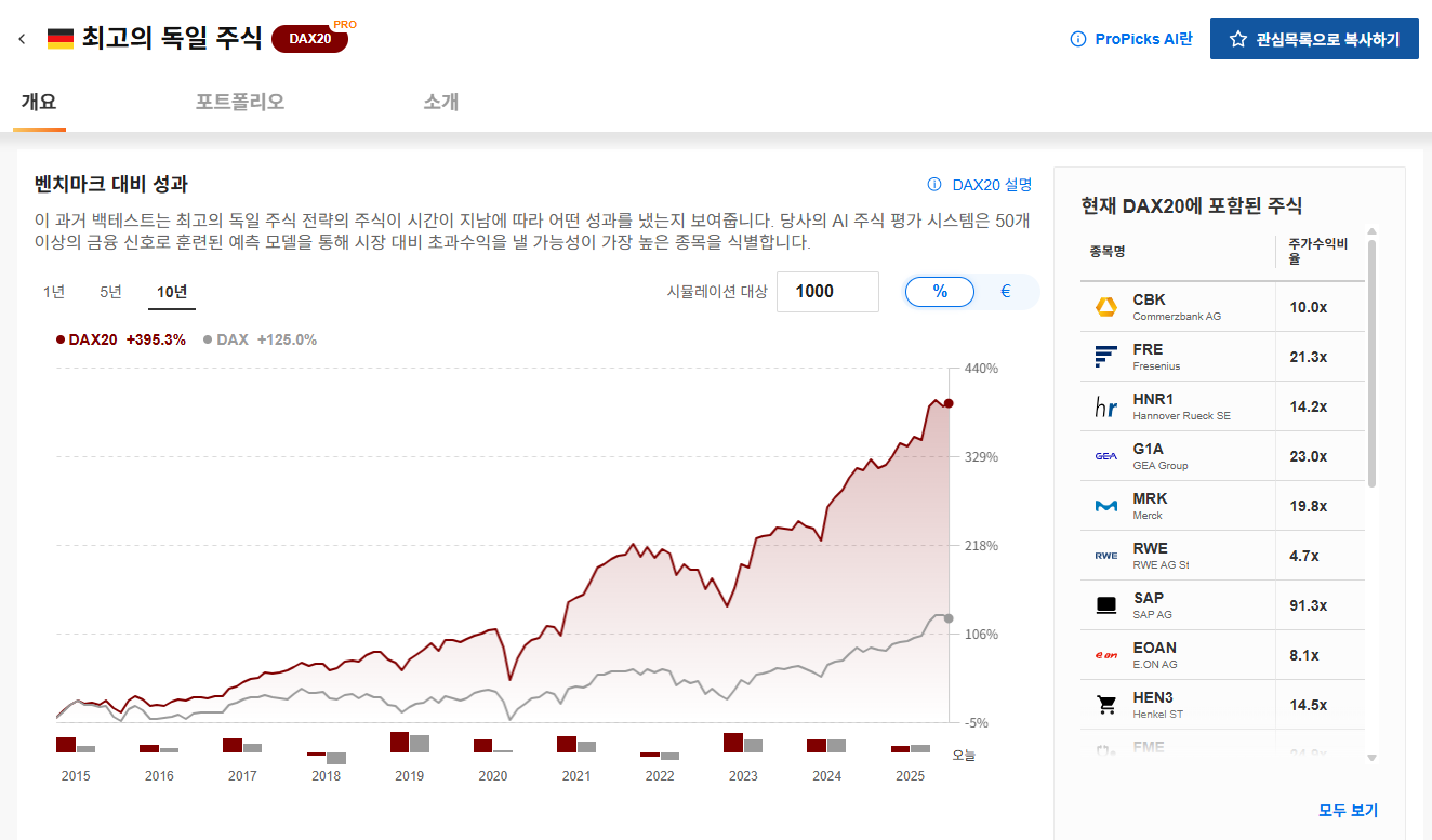 InvestingPro - ProPicks AI - 최고의 독일 주식