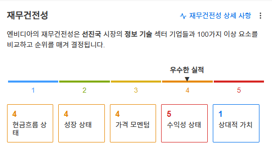 InvestingPro - 엔비디아 - 재무건전성