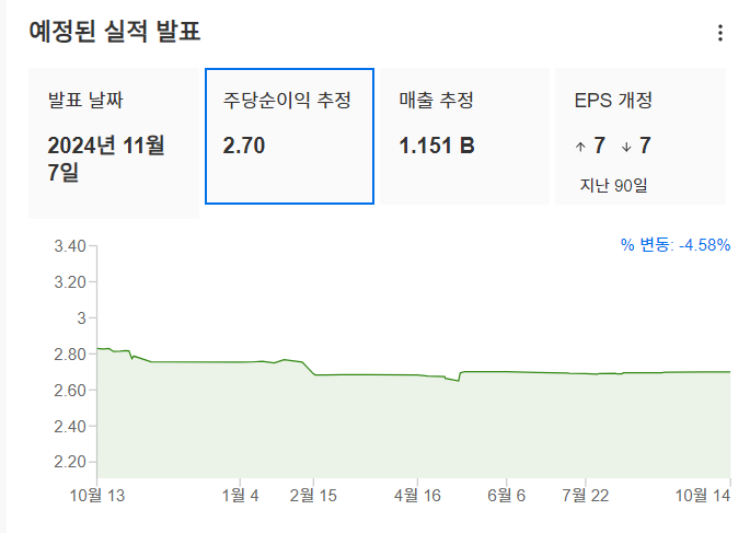 InvestingPro - 이팸시스템즈 - 예상실적 