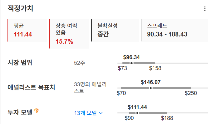 InvestingPro - 마이크론 - 적정가치