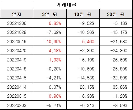 거래대금