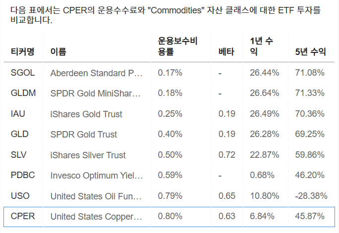 InvestingPro - CPER - 벤치마크