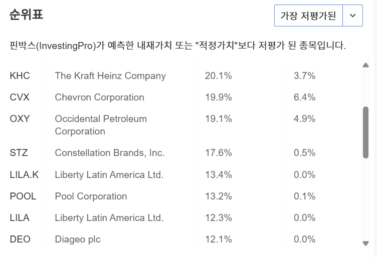 InvestingPro - 워런 버핏 - 포트폴리오