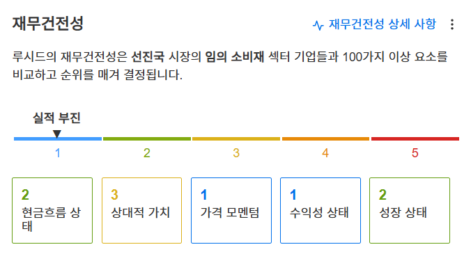 InvestingPro - 루시드 - 재무건전성