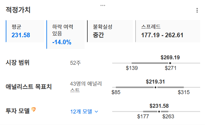 InvestingPro - 테슬라 - 적정가치