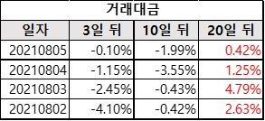 휴비츠_거래대금