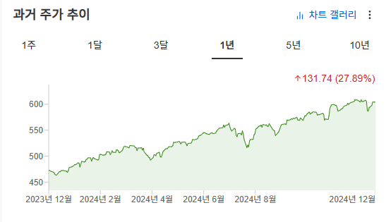 InvestingPro - 레이달리오 - IVV