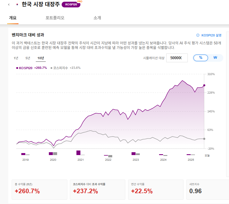 InvestingPro - ProPicks AI - 한국시장대장주