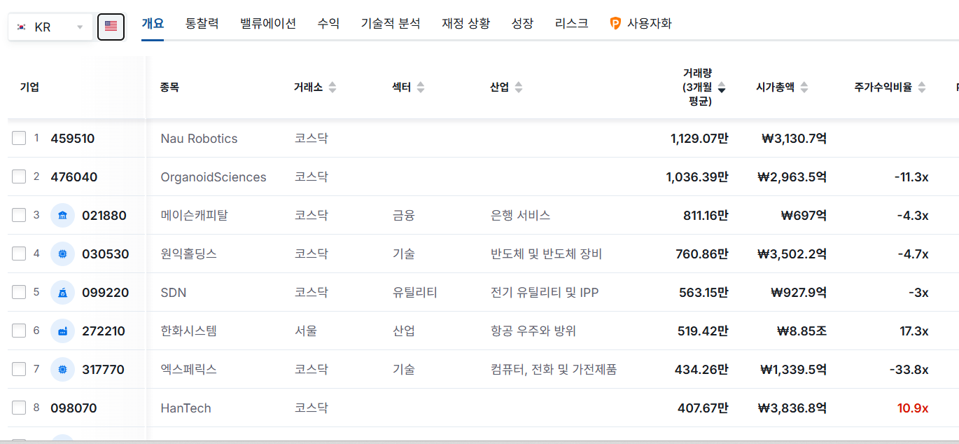 주식스크리너 5