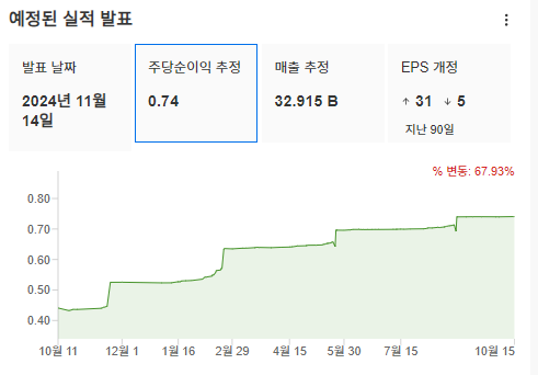 InvestingPro - 엔비디아 - 실적