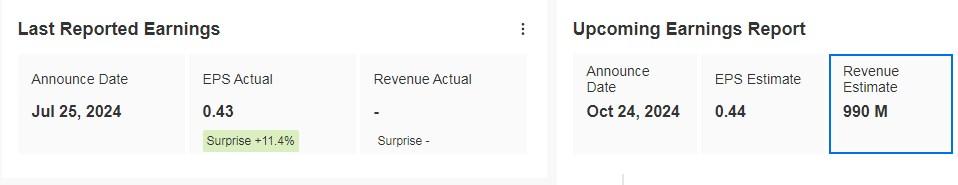 DexCom Earnings