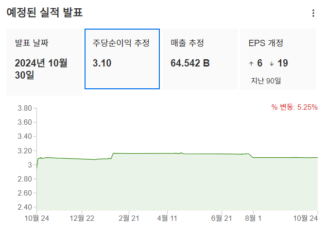 InvestingPro - 실적예상 - 마이크로소프트